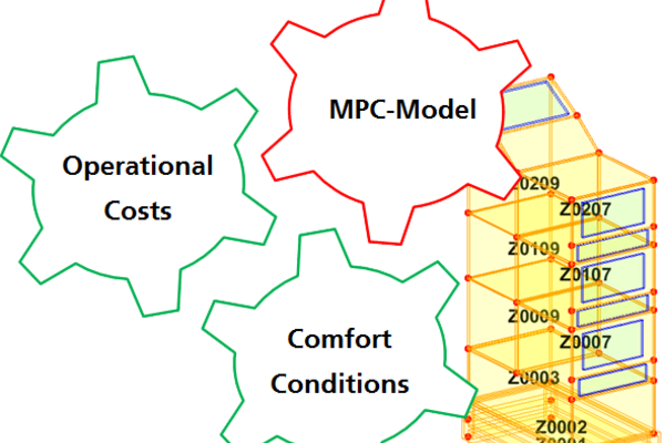 Model-Based and Data-Driven Control Optimization