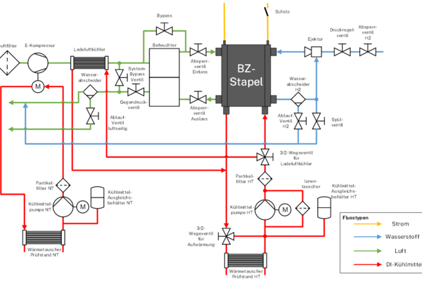 Fuel Cell Reference System with Generic Stack Fuel Cell Reference System with Generic Stack