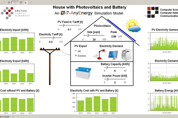 Simulation of Smart Energy Systems