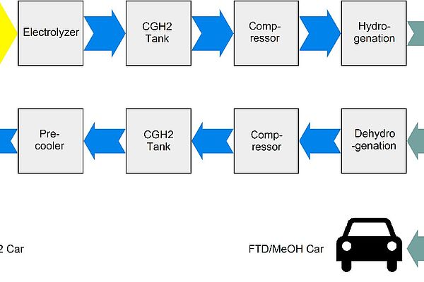 Synthetische Kraftstoffe für die Mobilität der Zukunft