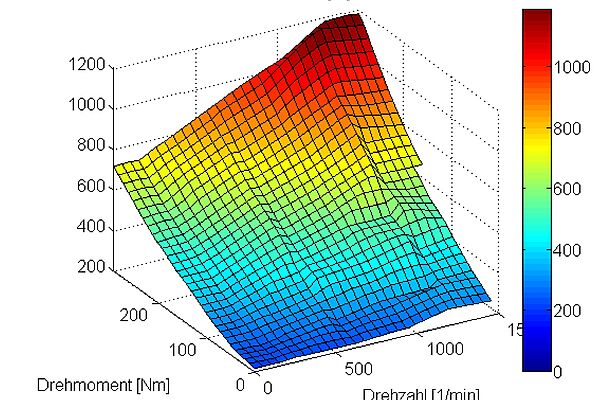 Power Dissipation Maps Accelerate the Simulation