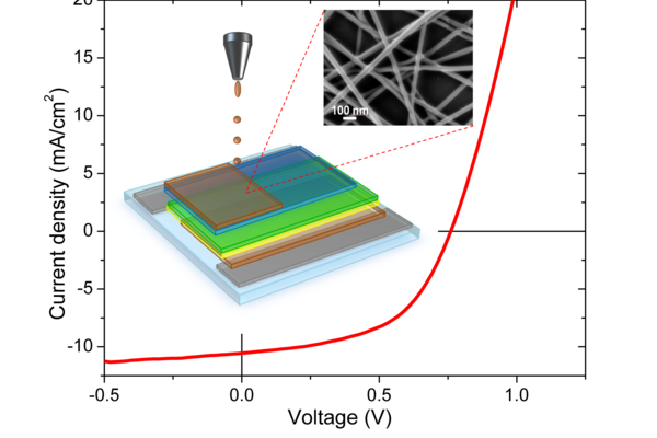 Inkjet Druck von Silbernanodrähten