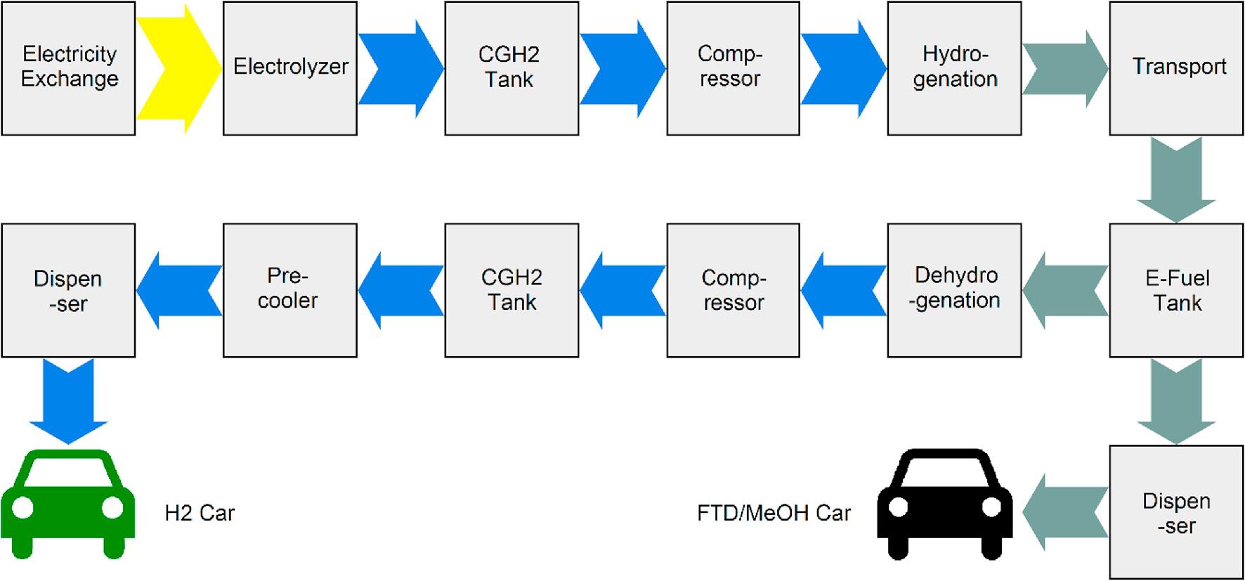 Synthetische Kraftstoffe für die Mobilität der Zukunft